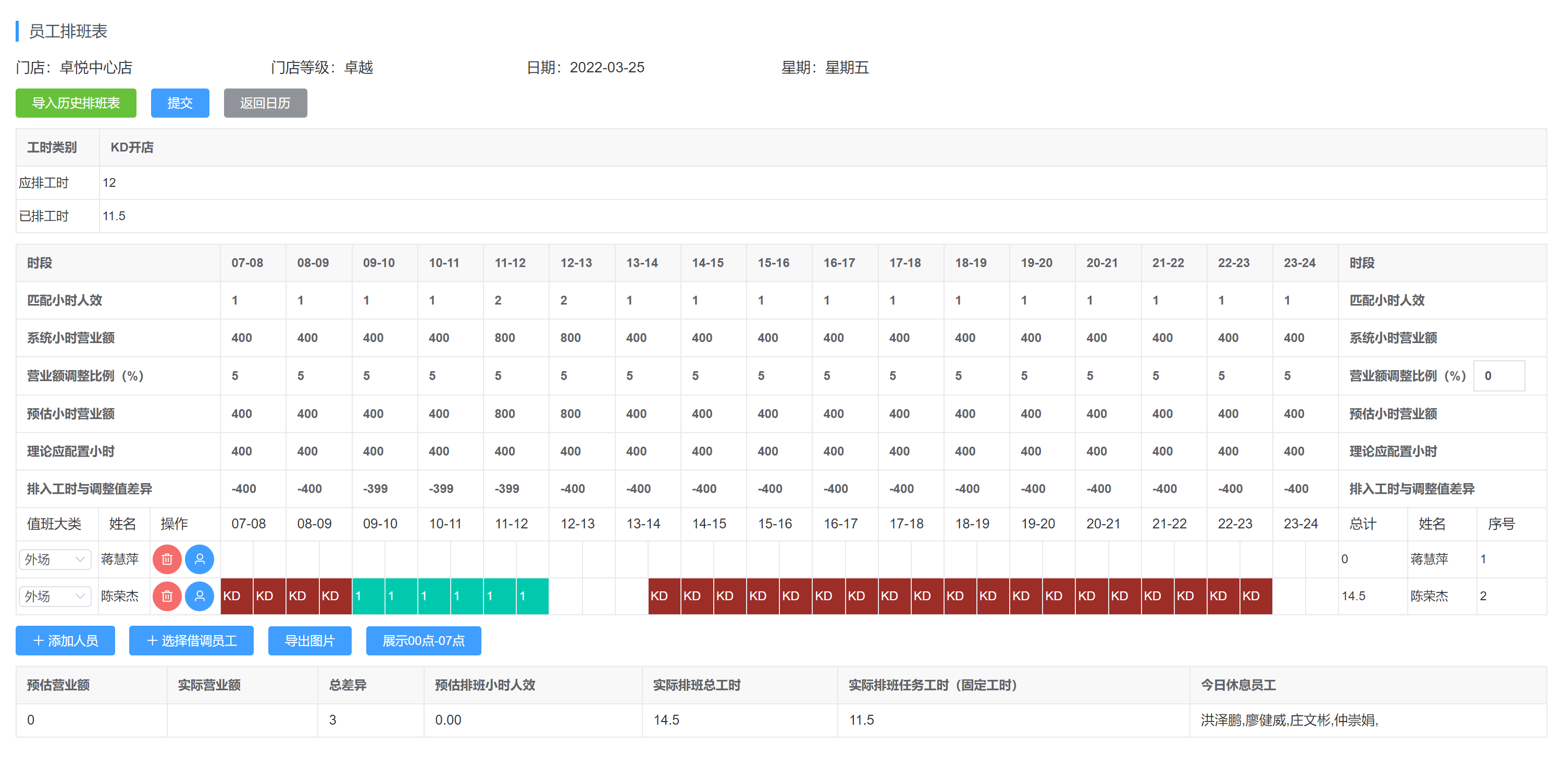 餐饮智能排班管理系统做得好人效提升更快