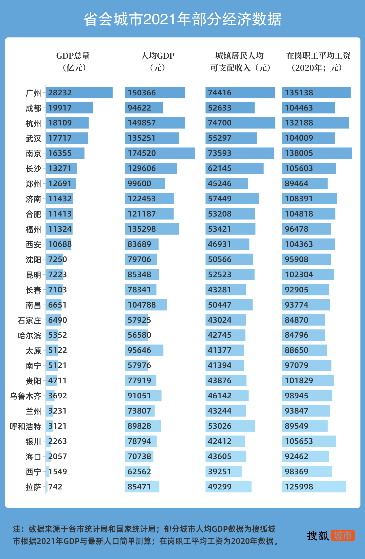 人才补贴排除非全研究生，经济低迷、人口负增长的石家庄不着急吗？