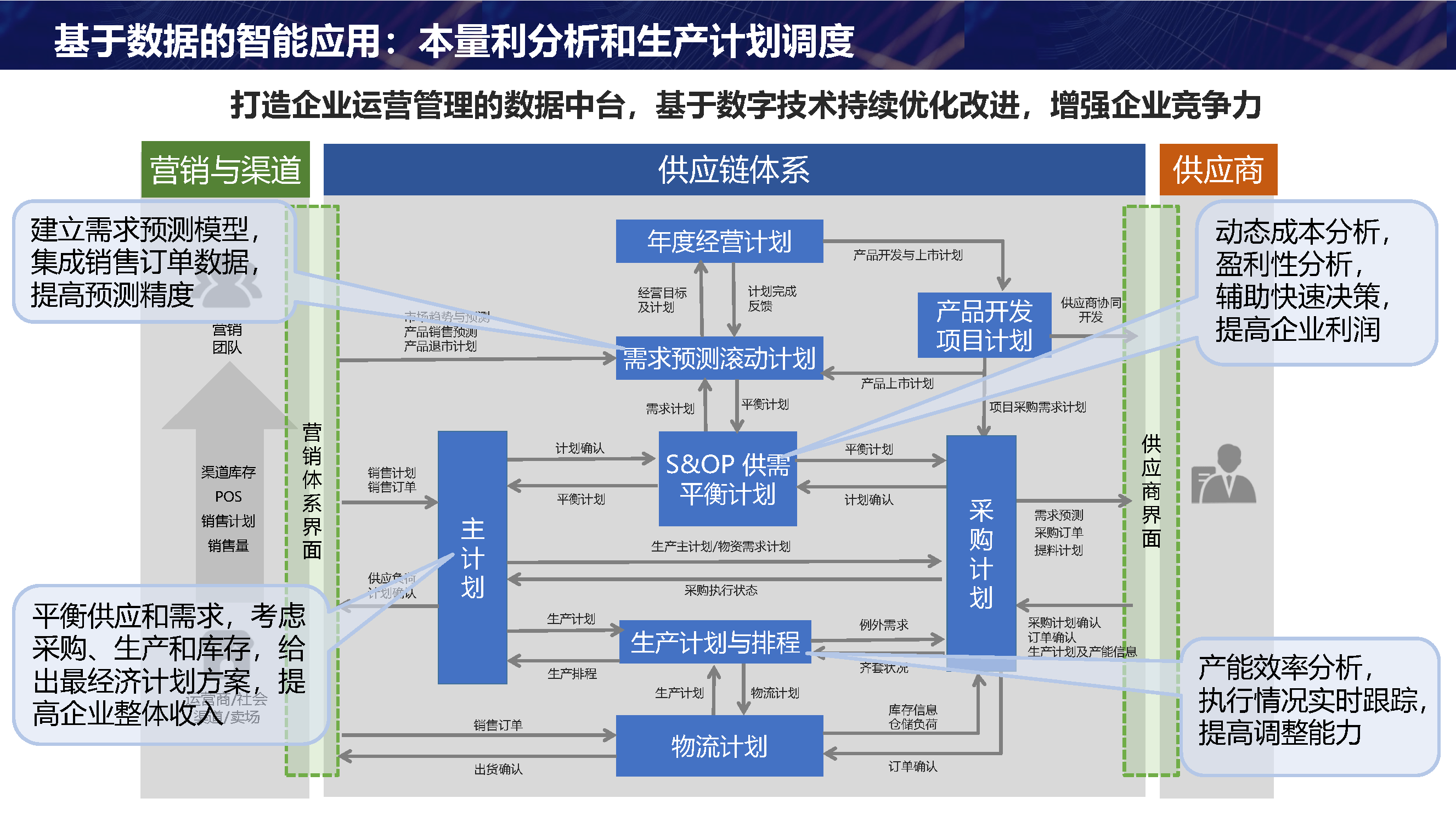 工业企业数字化转型通用方案