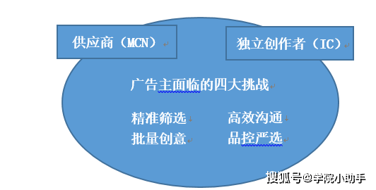 抖音如何助力美妆品牌拥抱未来(图2)