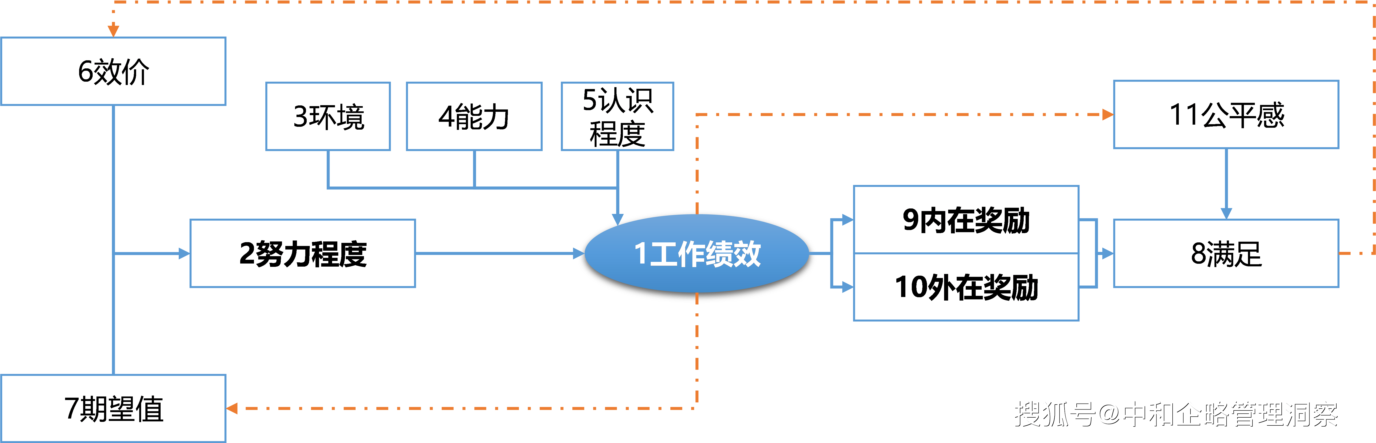 激励 模型图片