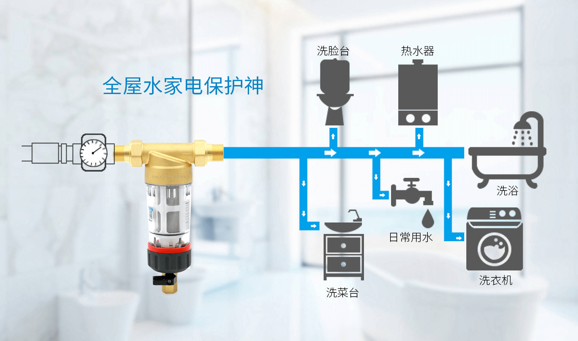 安装前置过滤器后可以防止水垢产生吗