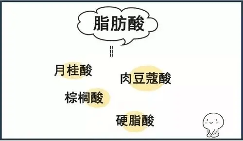 山梨坦硬脂酸酯在化妝品,護膚品裡主要作用是乳化劑,表面活性劑種基於