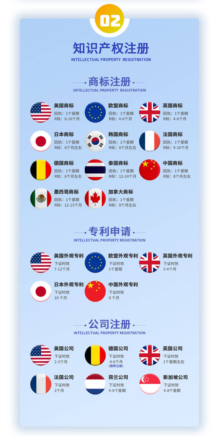 在中国注册的专利权,在国外有效吗