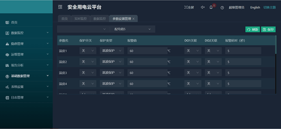 安科瑞安全用電雲平臺acrelcloud6000在某商業廣場的應用