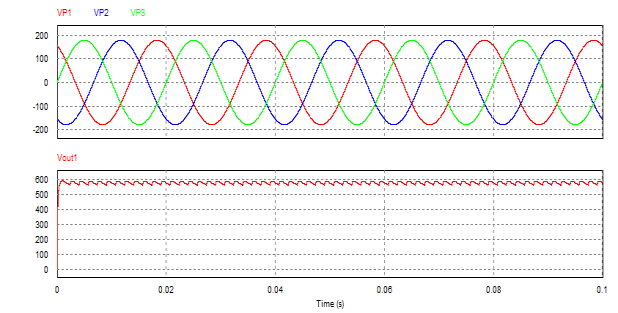 12 脉波整流器通过两个 6 脉波三相桥式电路的组合,可以实现 12 脉动