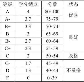 马来西亚世纪大学如何查询期末成绩？