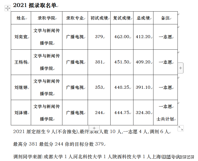 院校分析寶雞文理學院廣播電視