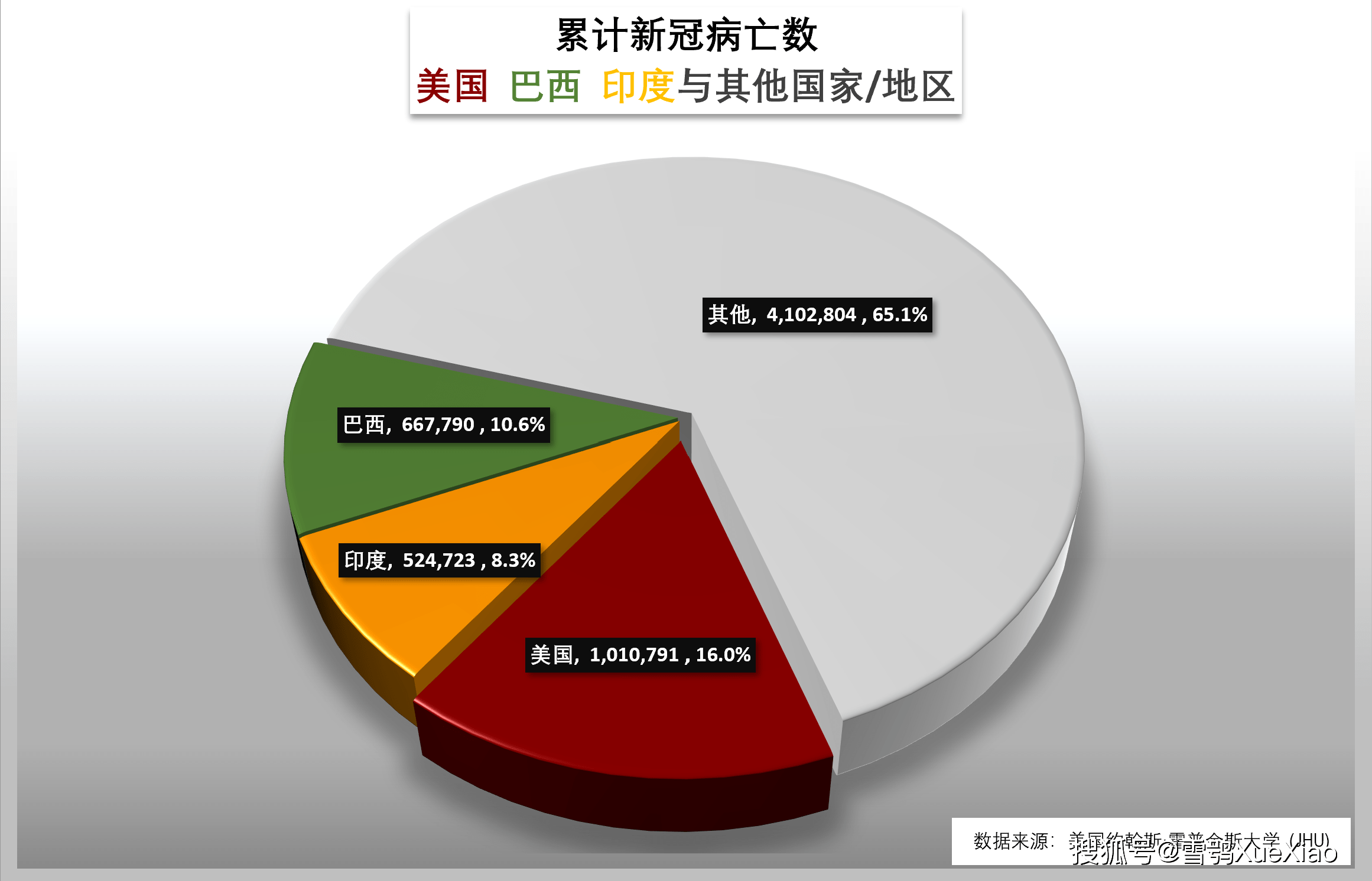 至今确诊人数