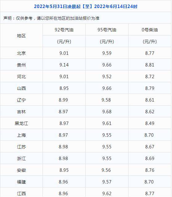 油价第十涨来临汽油批发本周最大涨幅550元吨下周加油站再涨322元吨