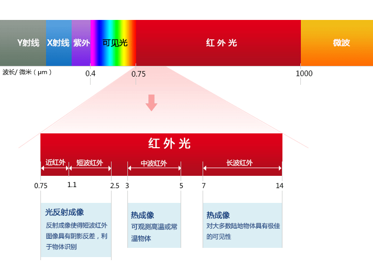 红蓝绿波对照表图片图片