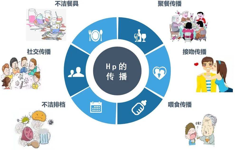 「互动园地」无"幽"解答——你想知道的幽门螺杆菌_传播_症状_儿童