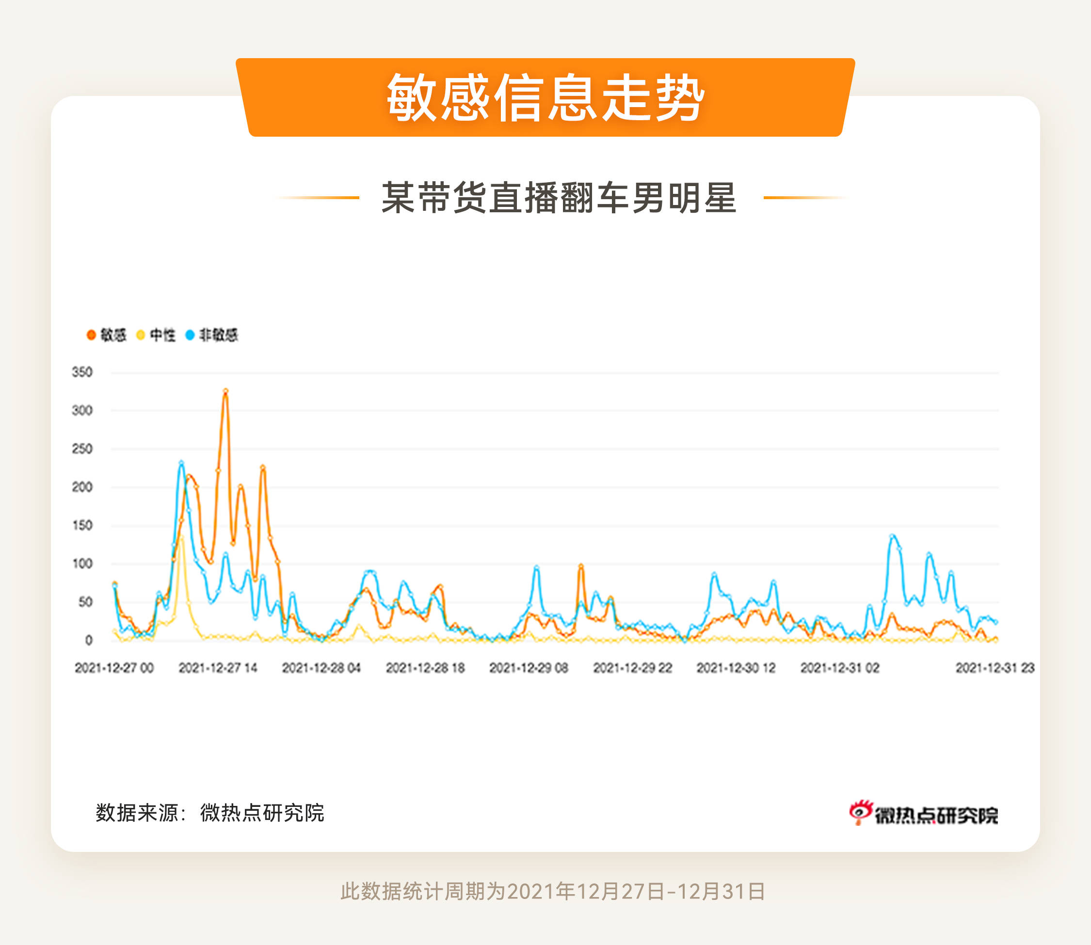 电商直播乱象频发,618消费警惕盲目跟风