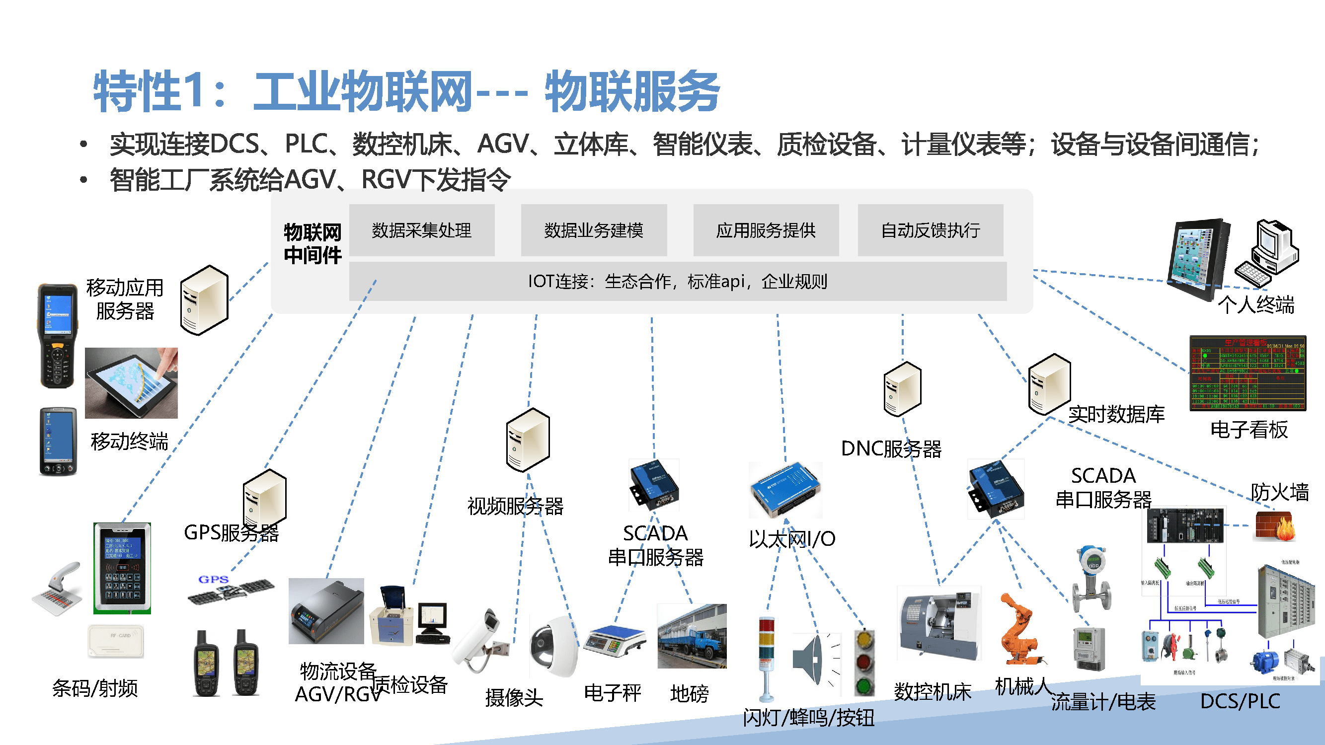 工业物联网方案