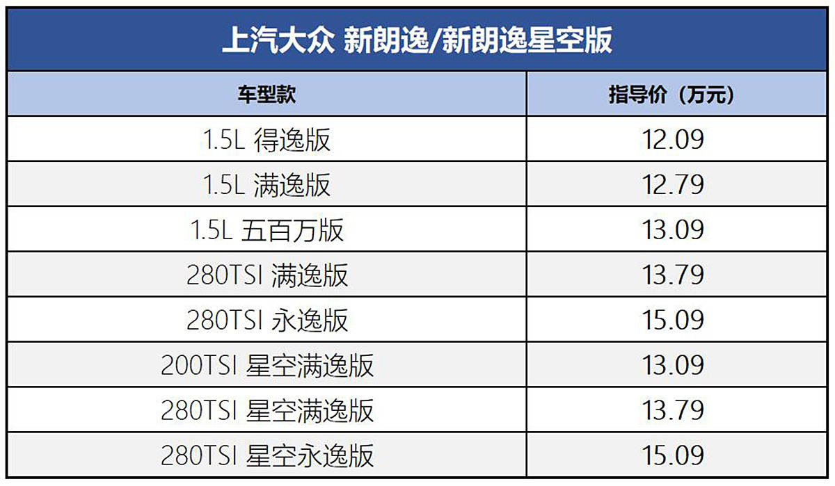 星空版朗逸配置图片