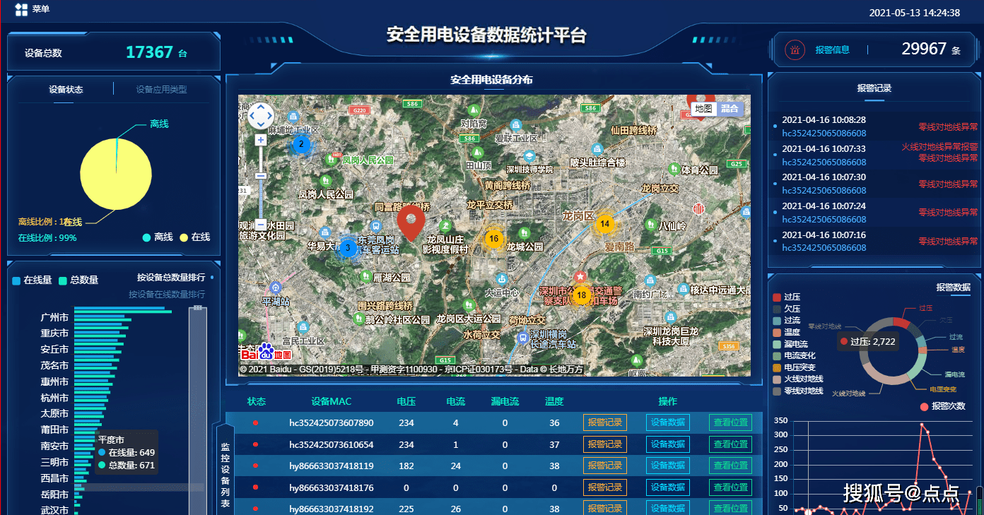 朗鲨智慧用电数据管理平台3,全方面监测并预警可就地或远程灵活设置