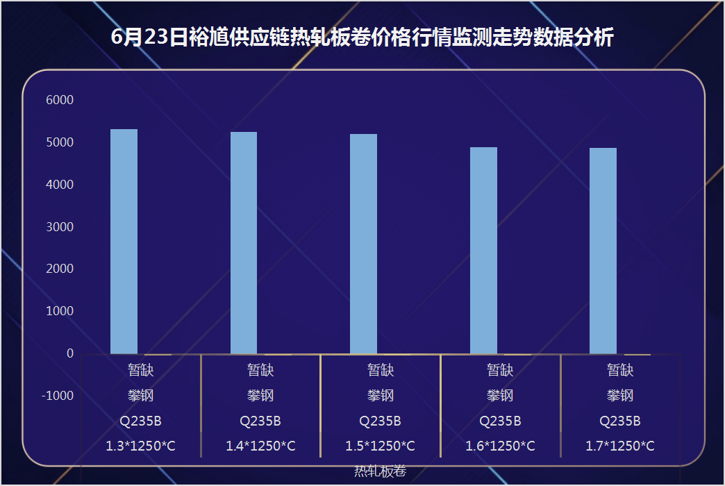 6月23日成都钢材市场热轧板卷公司攀钢钢钒/重钢/武钢/凌钢/鞍钢价格行情