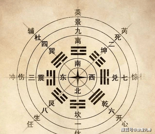 奇门遁甲--奇门择日的十大基本要领_吉门_方位_伤门