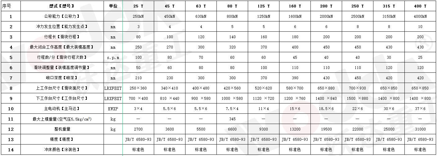 160吨冲床参数图片