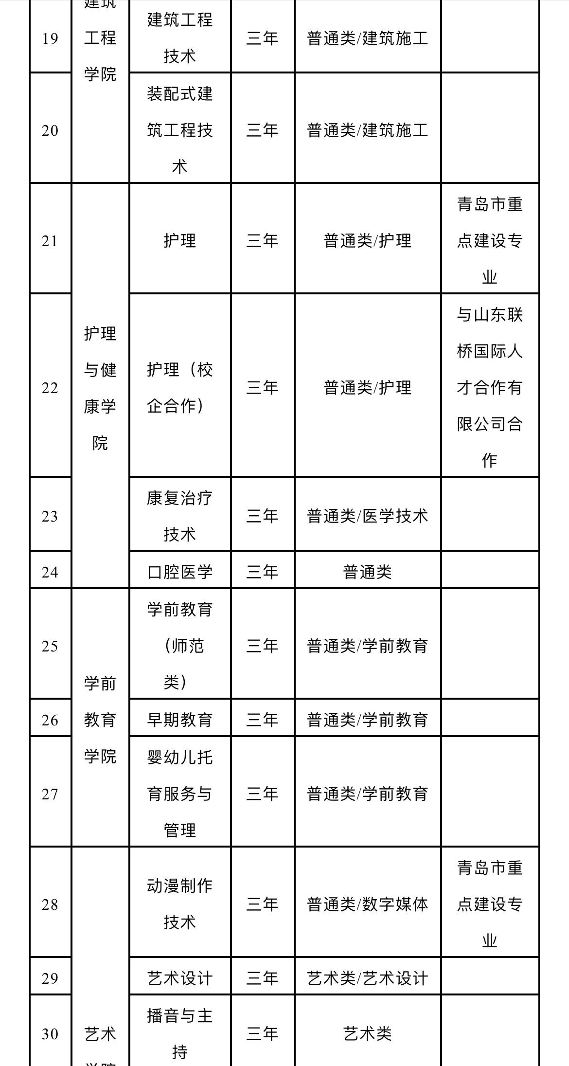 黄海学院招生办电话图片