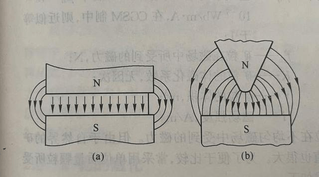 2-8磁鐵體在均勻磁場中產生梯度示意圖礦粒在不均勻磁場中,受到的作用