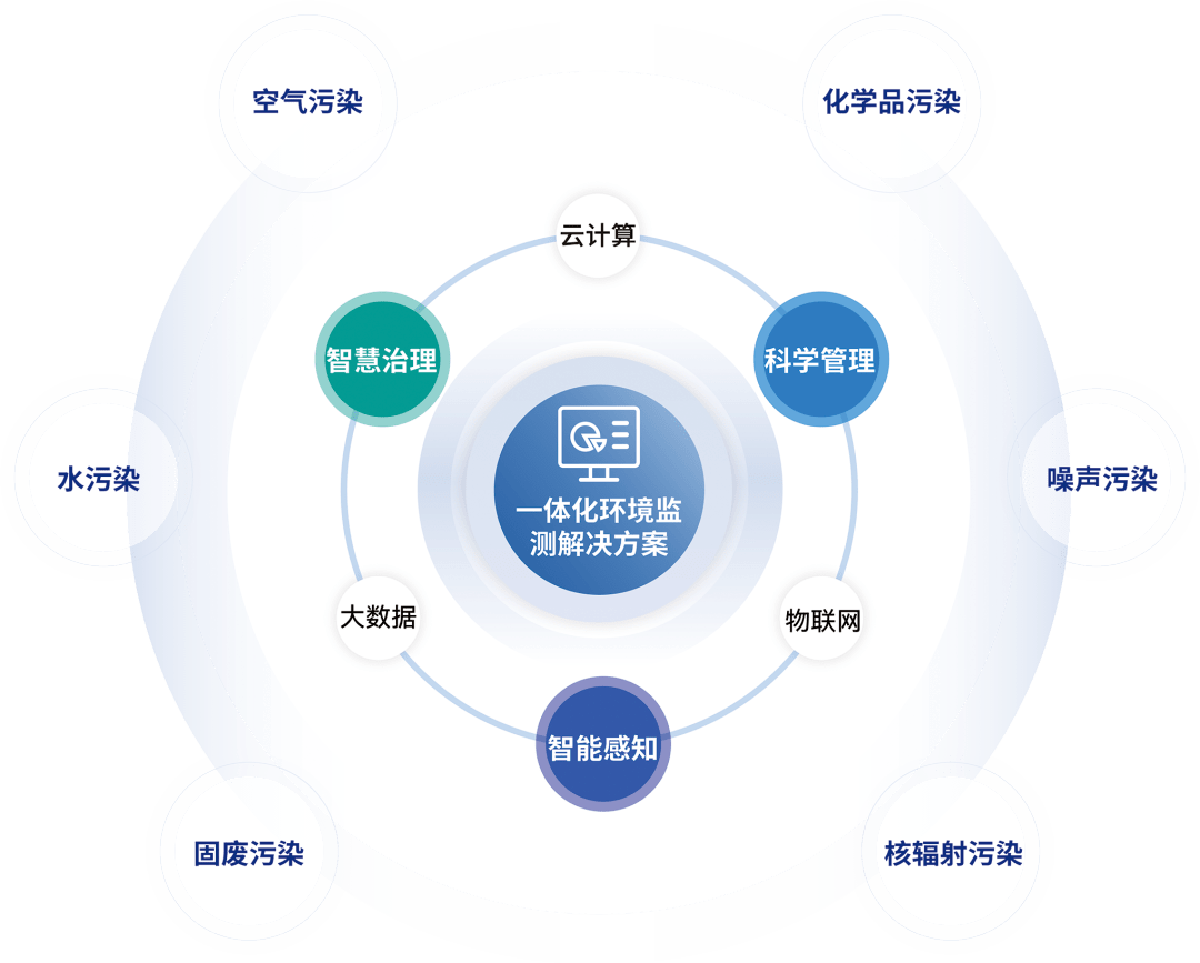 齊明軟件亮相廣州數字政府創新應用平臺,分享智慧水務,智慧環保數字化