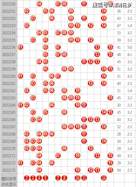 15选5图感觉图片