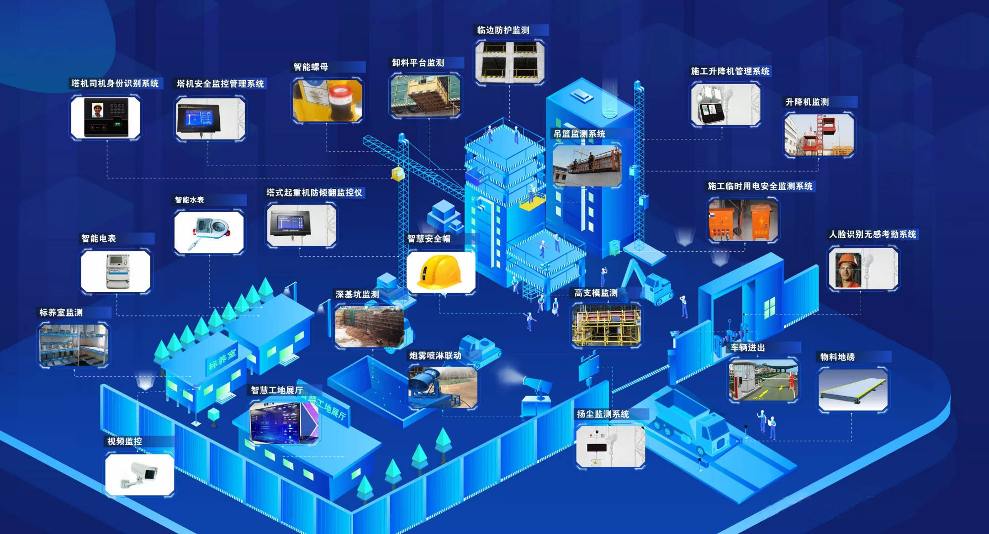 带你揭秘安固士科技最新版智慧工地系统到底有多聪明