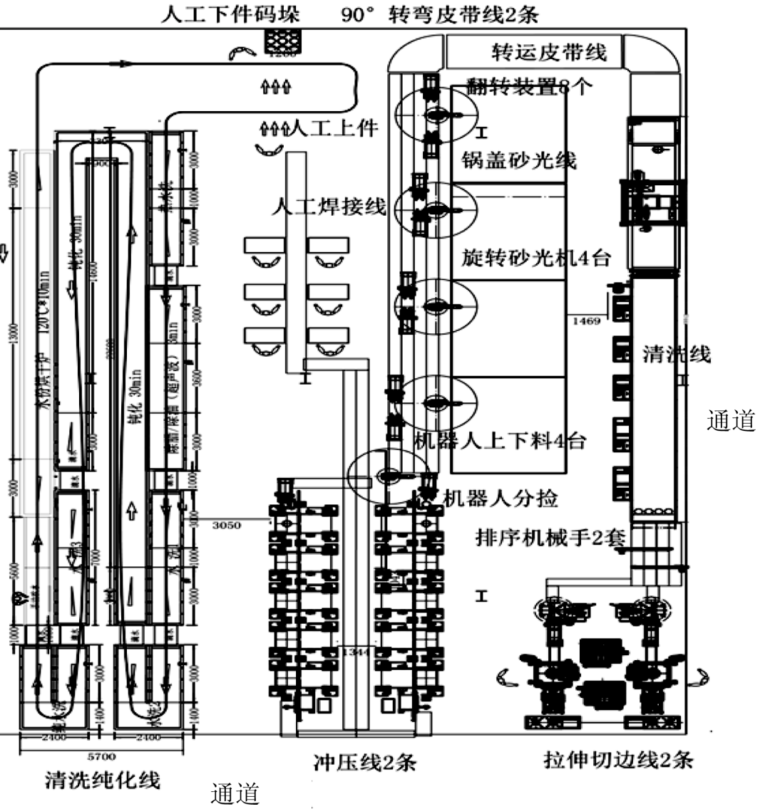 (1)先进的生产线包括:拉伸,清洗,砂光,冲压,焊接和钝化,如图2所示