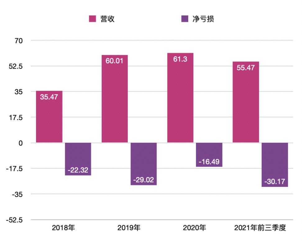 每日优鲜陷退市危机：天才少年创始人，如何让股价跌99%、日活降六成_https://www.jinrisc.com_站长资讯_第1张