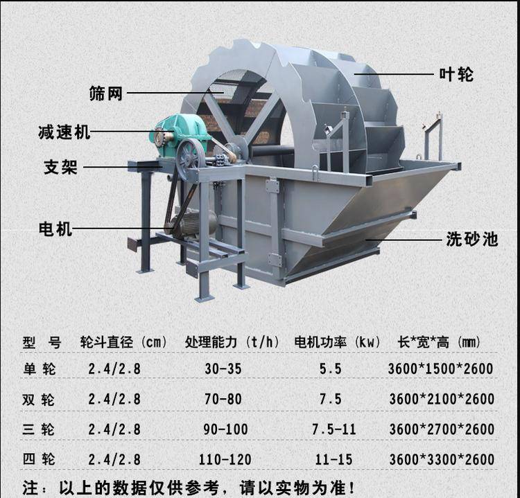 没想到（洗沙机好用还是洗砂回收一体机好用?有用吗）洗砂机哪种比较好，(图1)