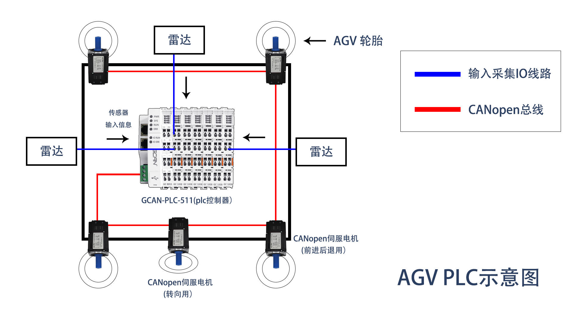 plc控制伺服电机的案例