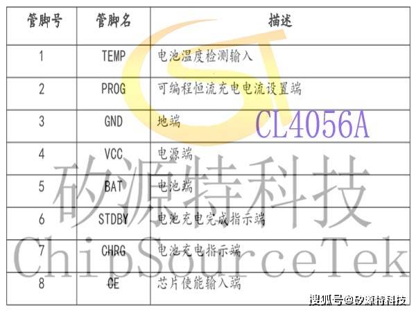 矽源特CL4056A系列图文集-矽源特ChipSourceTek-搜狐大视野-搜狐新闻