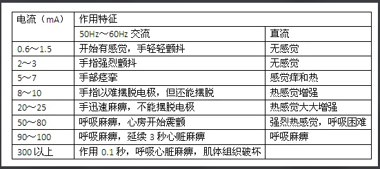 家庭安全用电的重要性_保护_人体_电流