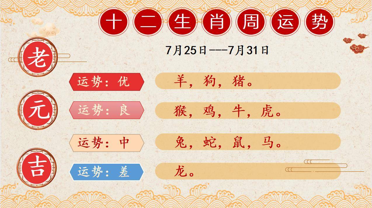 七月31日生肖运势如何(七月31日生肖运势如何呢)