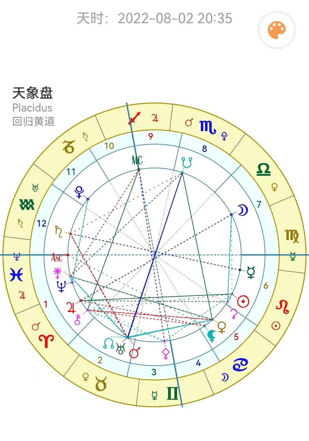 食阿 十二星座8月2日星象提醒 机会 火星 六合