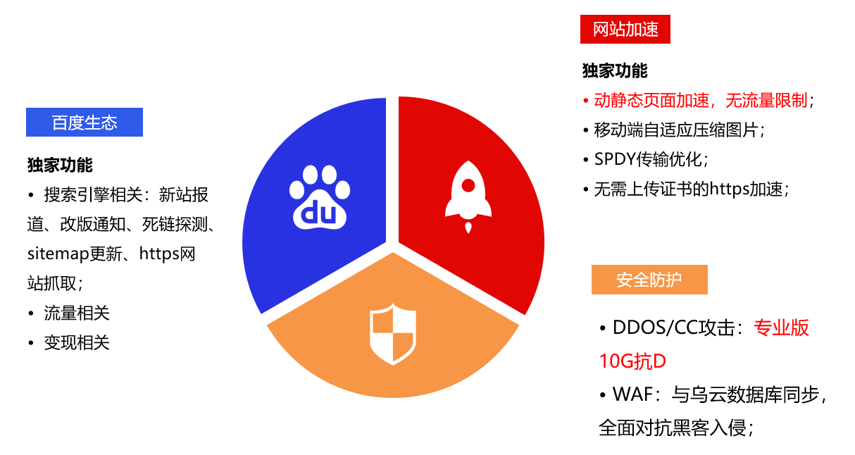 如何加速百度收录_百度统计加快收录_加速百度收录