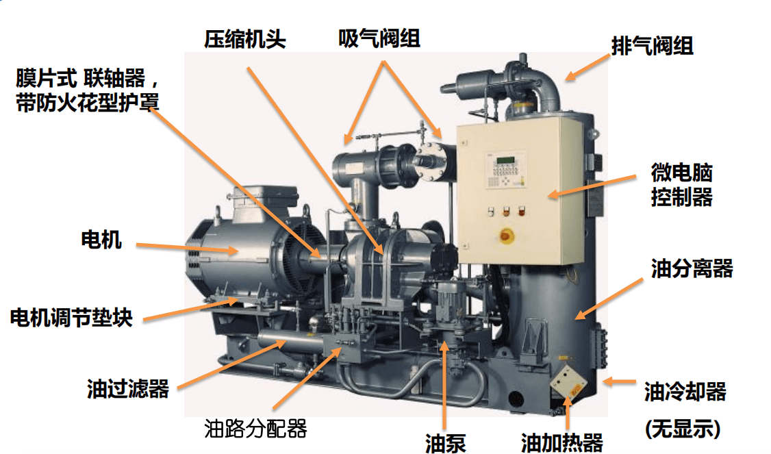 石化煉油廠丙烯腈生產vcm工藝基伊埃sp1,sp2,spduo螺桿壓縮機維修配件