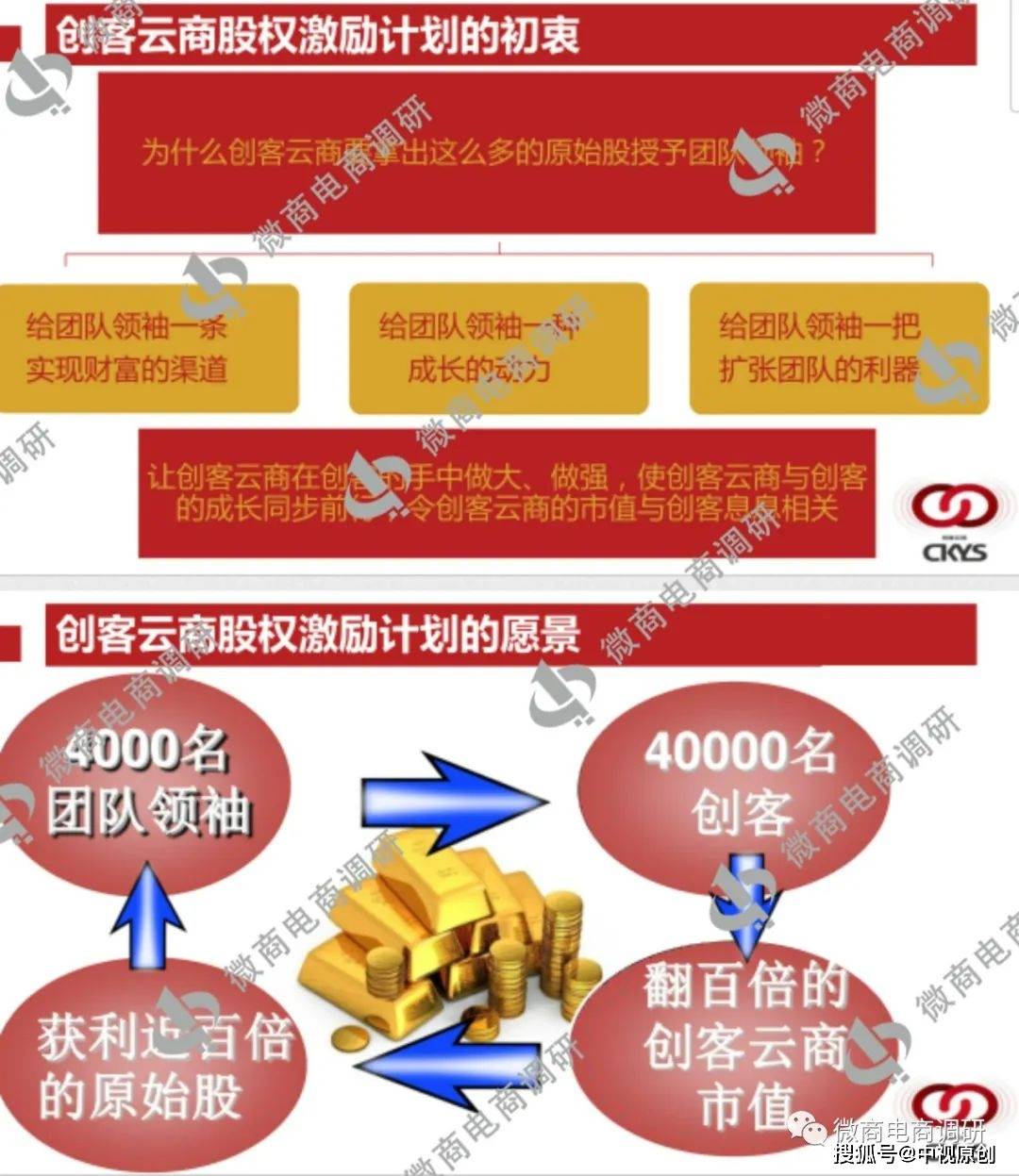 创客云商曾发行原始股 四大职级如今还享有团队奖励?(图9)