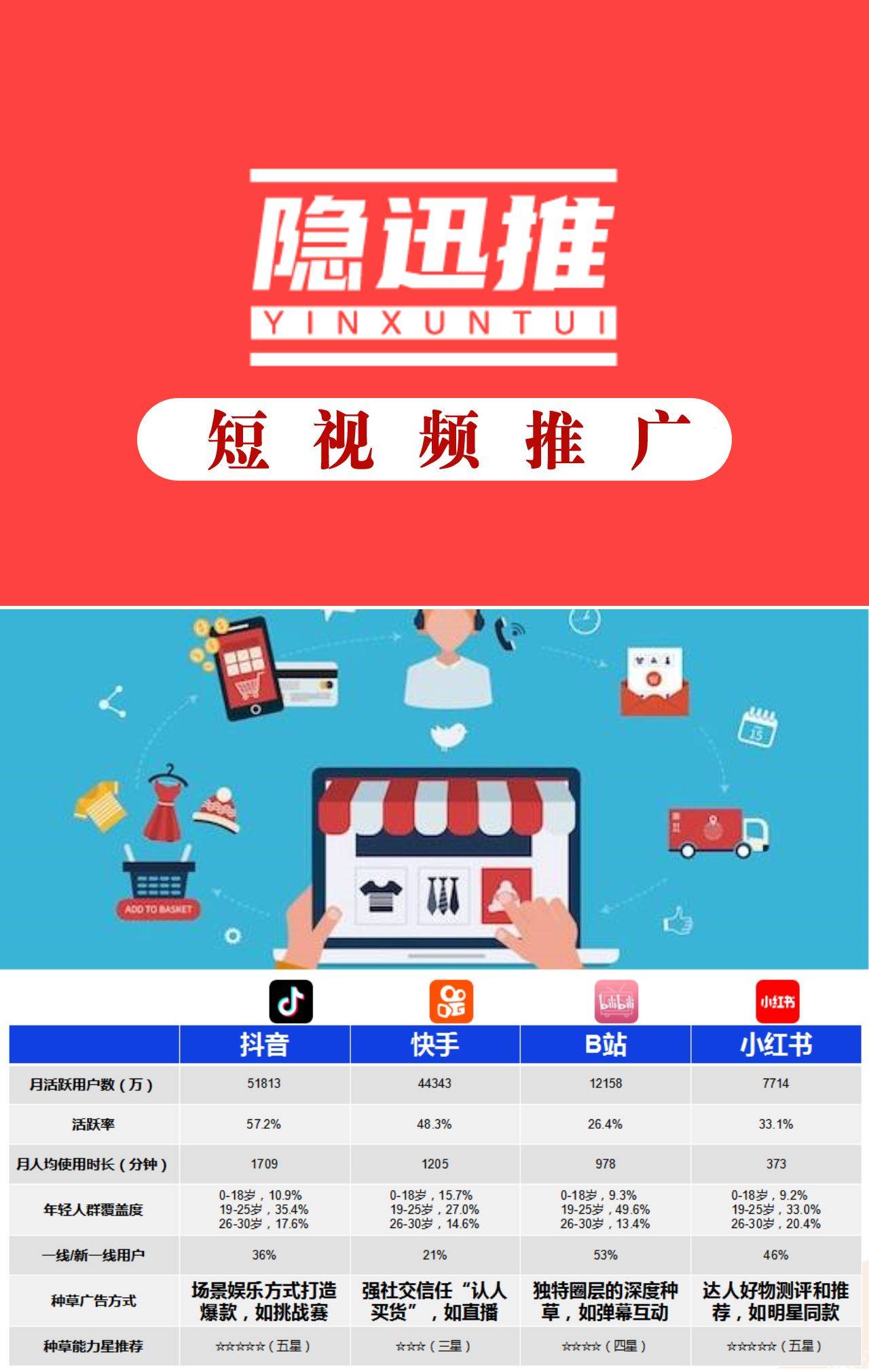 短视频付费推广,新媒体视频推广-这几点可以了解一下!