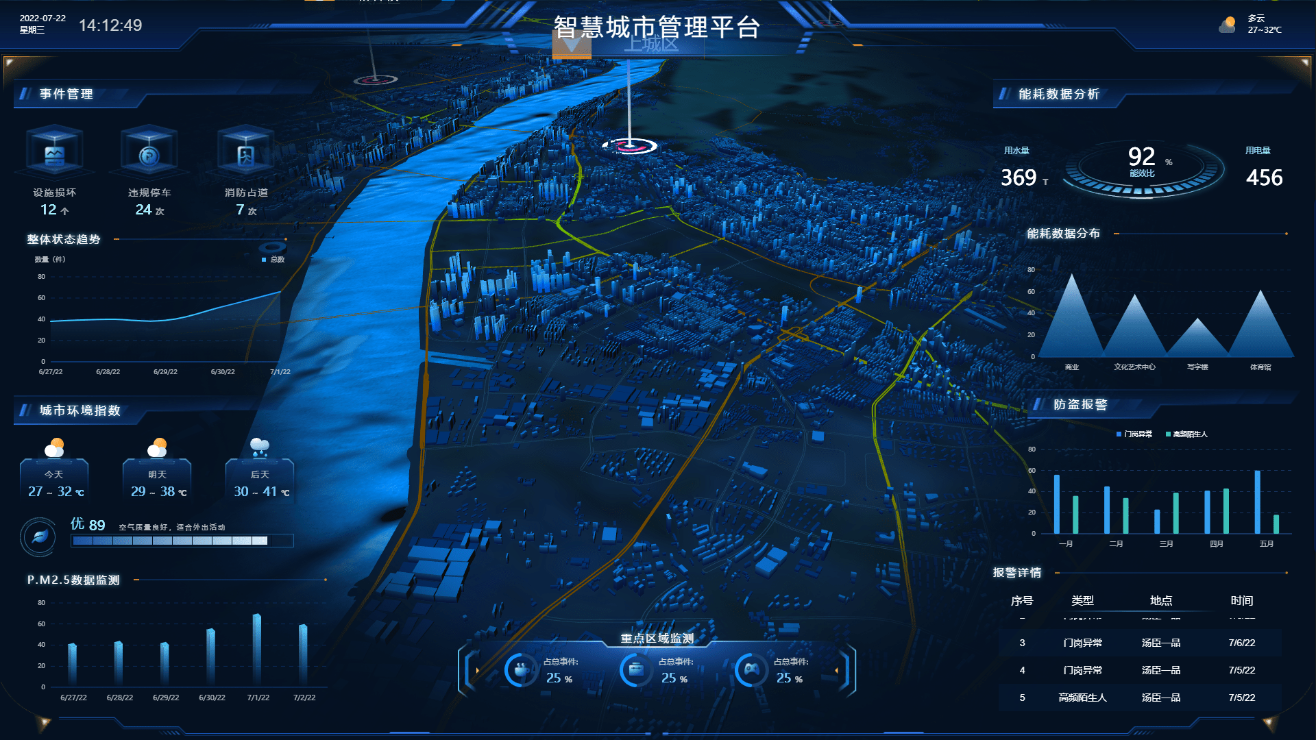 五分钟搭建一个智慧城市管理大屏_组件_数据_山海