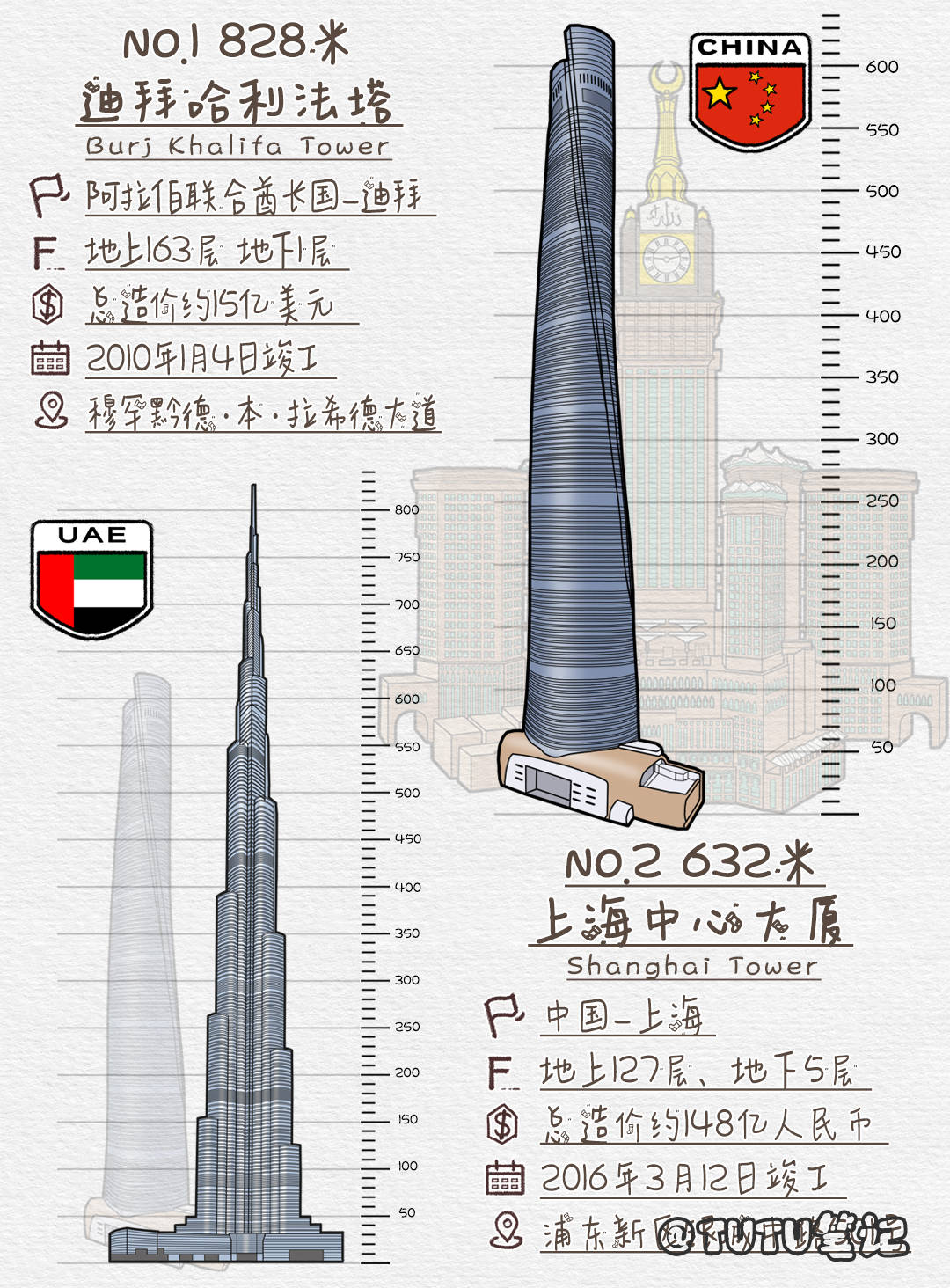 世界之最 2022年全球最高的十座摩天大楼详细图解-搜狐大视野-搜狐新闻