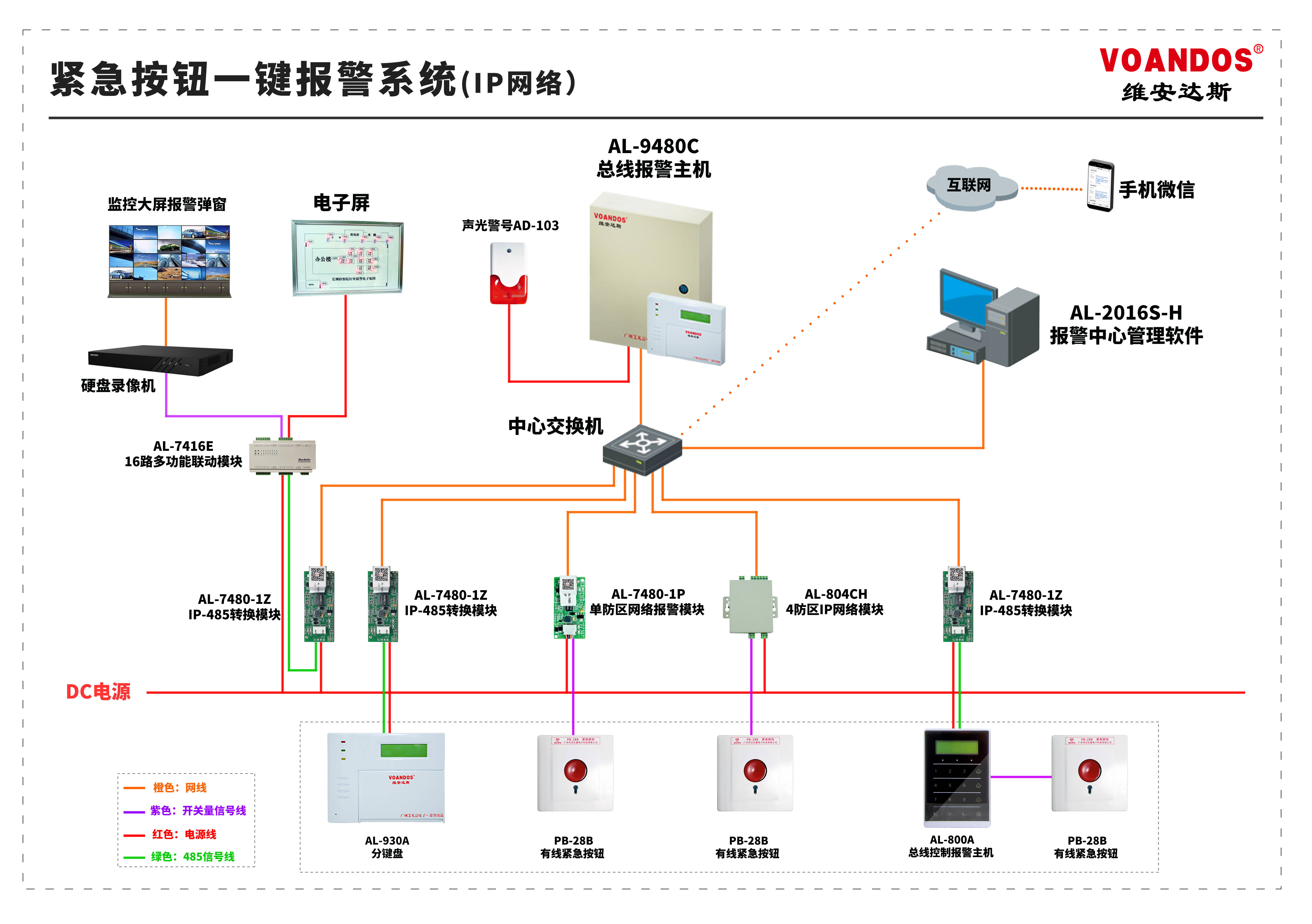 紧急按钮一键报警