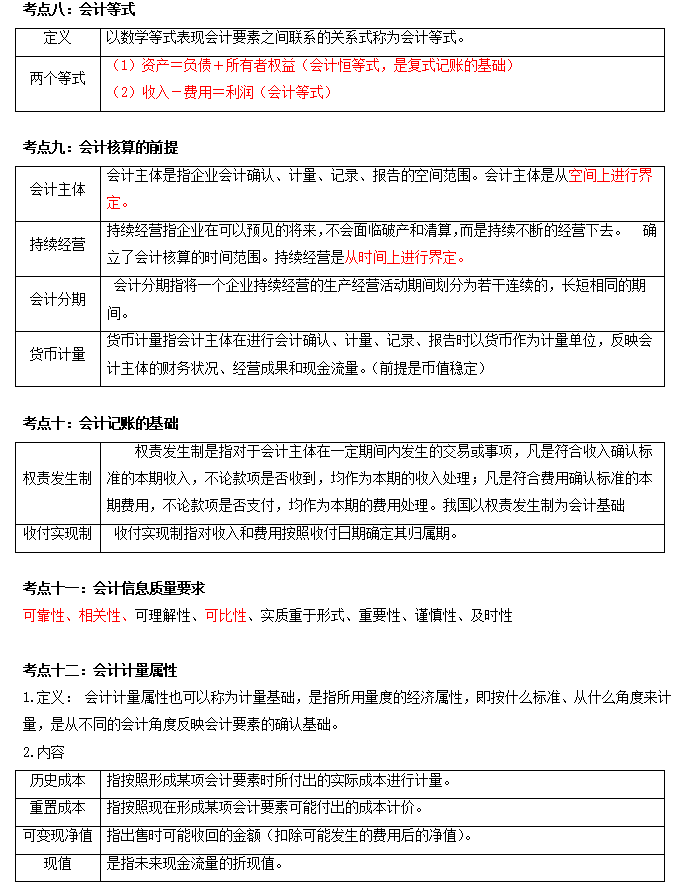 自考00041根底管帐学重点复习材料