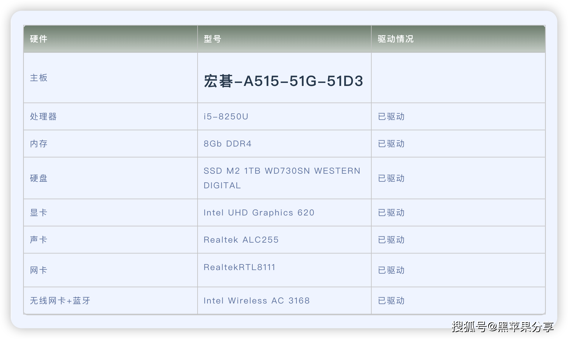 宏碁-A515-51G-51D3 电脑 Hackintosh 黑苹果efi引导文件