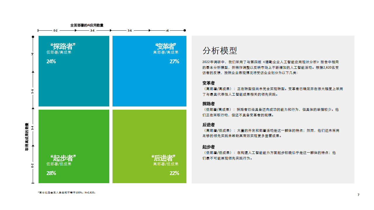 加快人工智能转型— 助推人工智能释放庞大价值的四项关键动作（附下载）