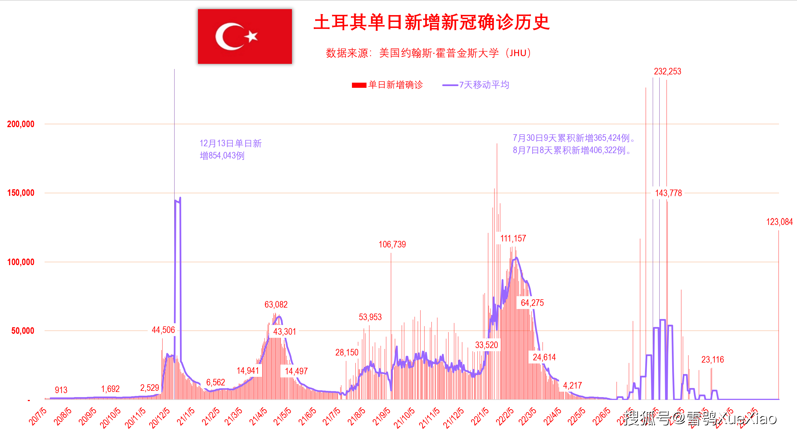 新冠肺炎疫情分布图图片