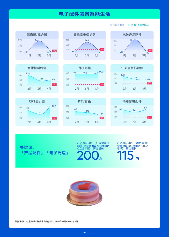 2023年1月趋向种草指南(附下载)