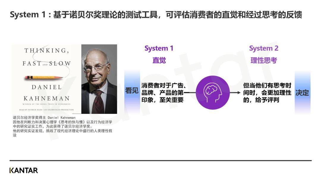 2023年品牌增长不成贫乏的四个消费者研究新办法（免费下载）