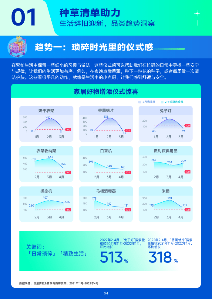 2023年1月趋向种草指南(附下载)